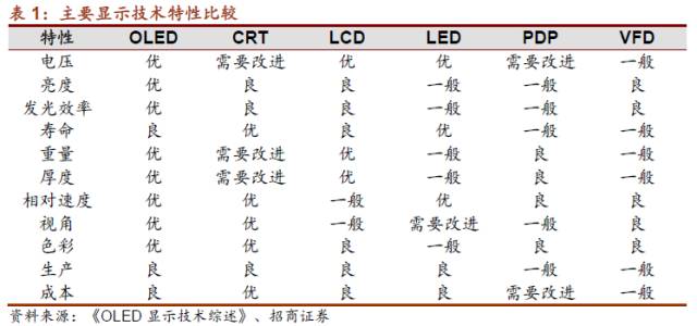【招商机械&middot;重磅深度】3C自动化装备系列报告之一:OLED披挂上阵,国产模组设备蓄势待发