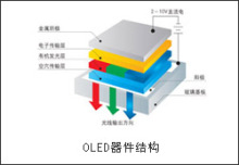 OLED有机发光显示屏 BDTIC代理下的显示器件新纪元